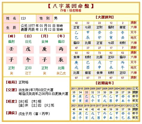 運盤|免費八字算命、排盤及命盤解說，分析一生的命運